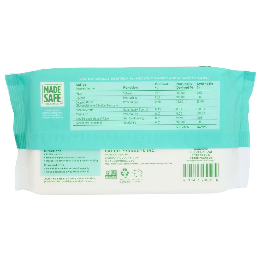 Product GDS