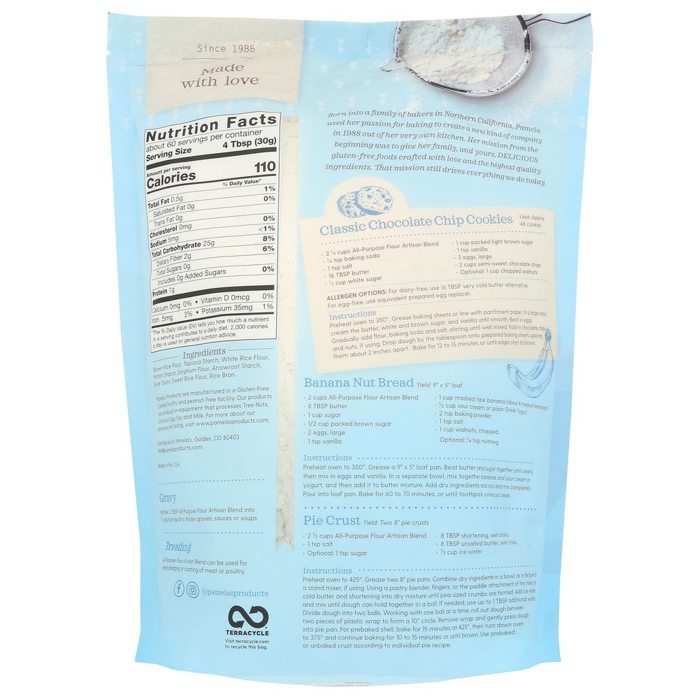 Product GDS